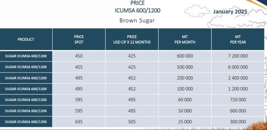 SUGAR BROWN