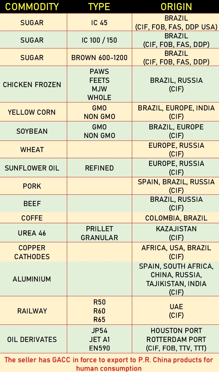 COMMODITIES AVALABLE